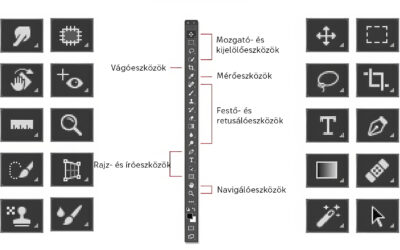 Photoshop kezdőknek – eszköztár