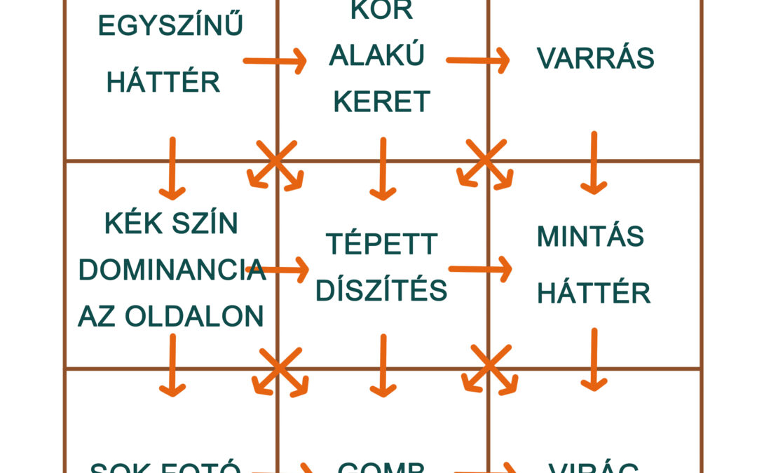 CEWE-Bingó – 2024. december – hármat válassz!