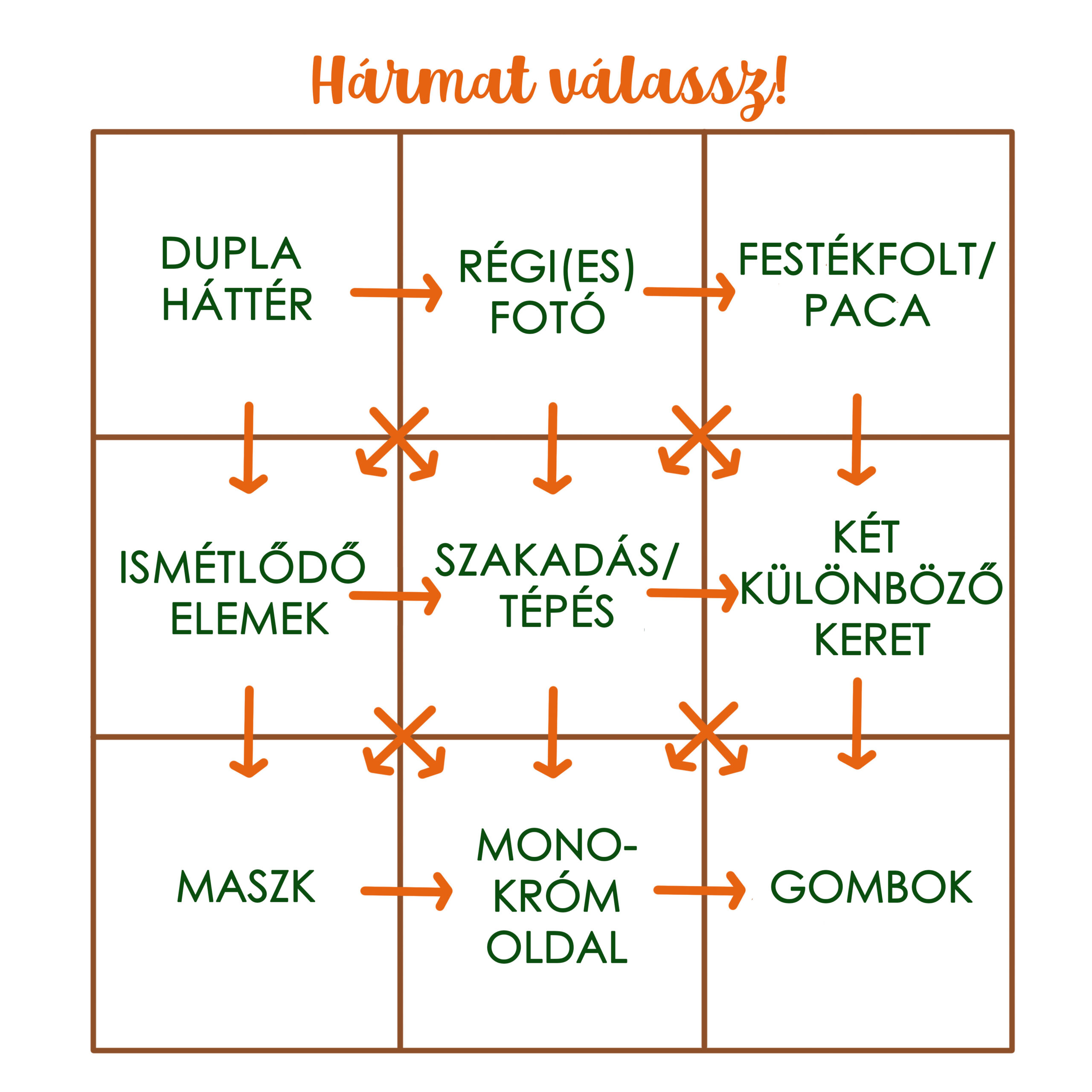 CEWE-Bingó – 2026. január – hármat válassz!